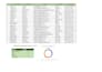 fix excel sheets with formulas, filters and deduplication